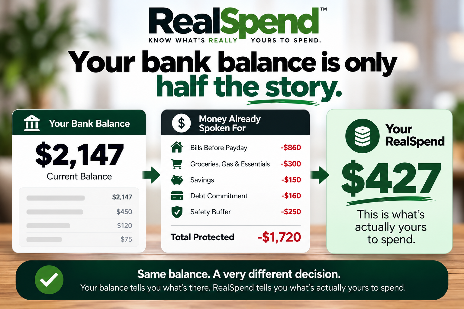 Example showing a $2,147 bank balance becoming a $427 RealSpend number